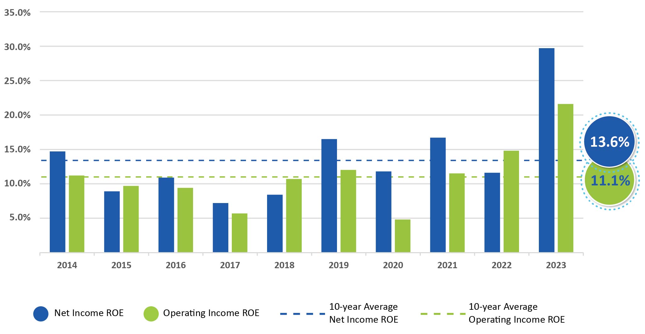 Net-income-ROE-vs-2023.jpg